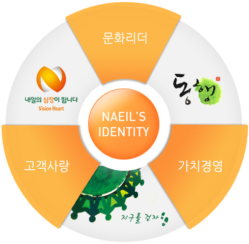 ��ȭ����/�������/��ġ�濵